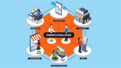 Estrategia de marketing omnicanal – Loud Digital .